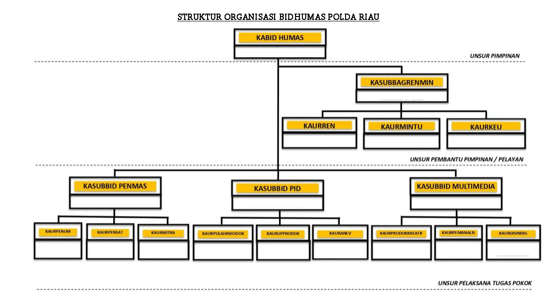 Struktur Organisasi PPID Polda Riau